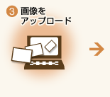 3.摜Abv[h